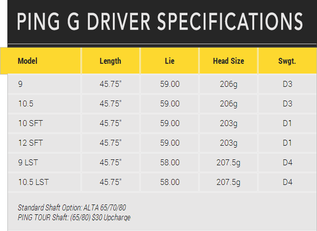 ping g driver weight adjustment